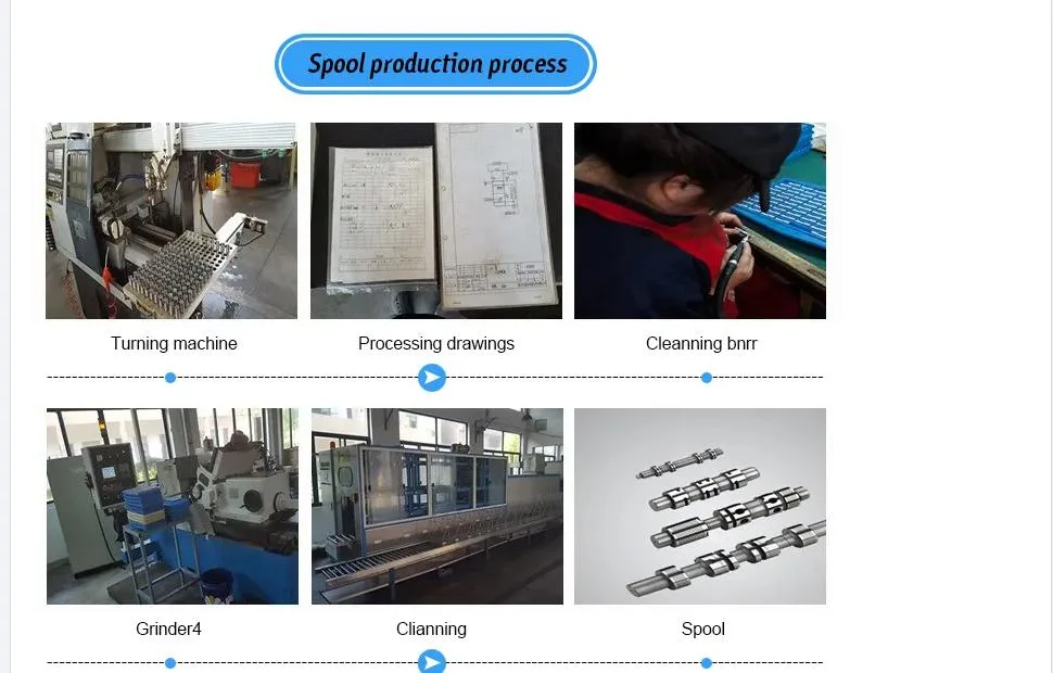 Oil Reversing Sequence Relief One-Way Pressure Reducing Valve