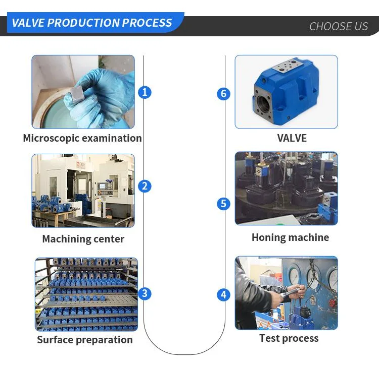 3drep6a-20 Reversing Valve Pressure to 31.5MPa